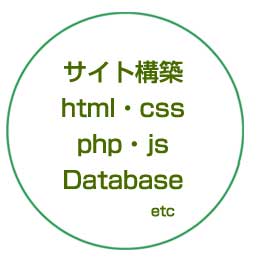 サイト構築(html,css,php,js,database)