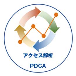アクセス解析(PDCA)